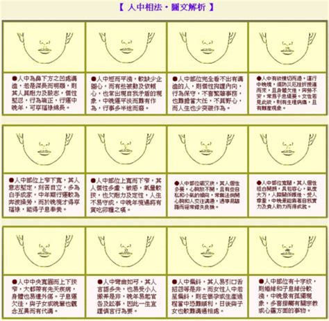 人中長 面相|蘇民峰面相｜生男生女睇「人中」就知！8大面相中1特 